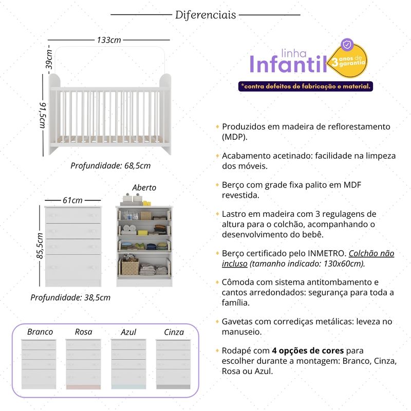 2810.951 diferenciais