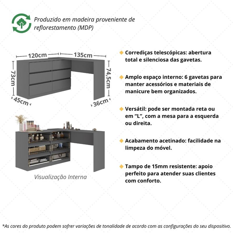 diferenciais